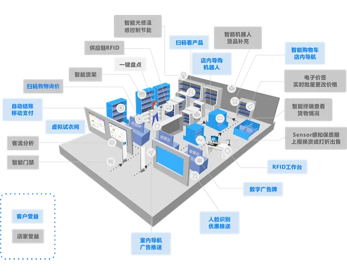 服装erp管理系统